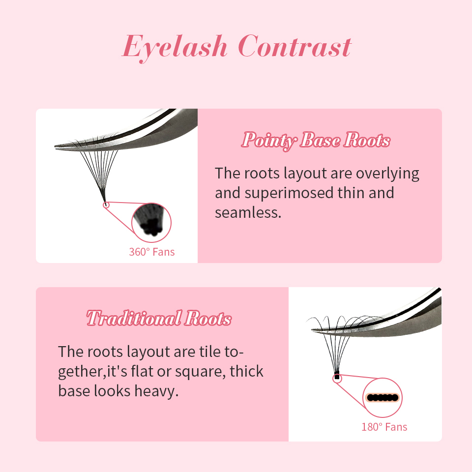 Rujade Dunne Puntige Basis Voo - Eyelash Extension Review recensie en prijs